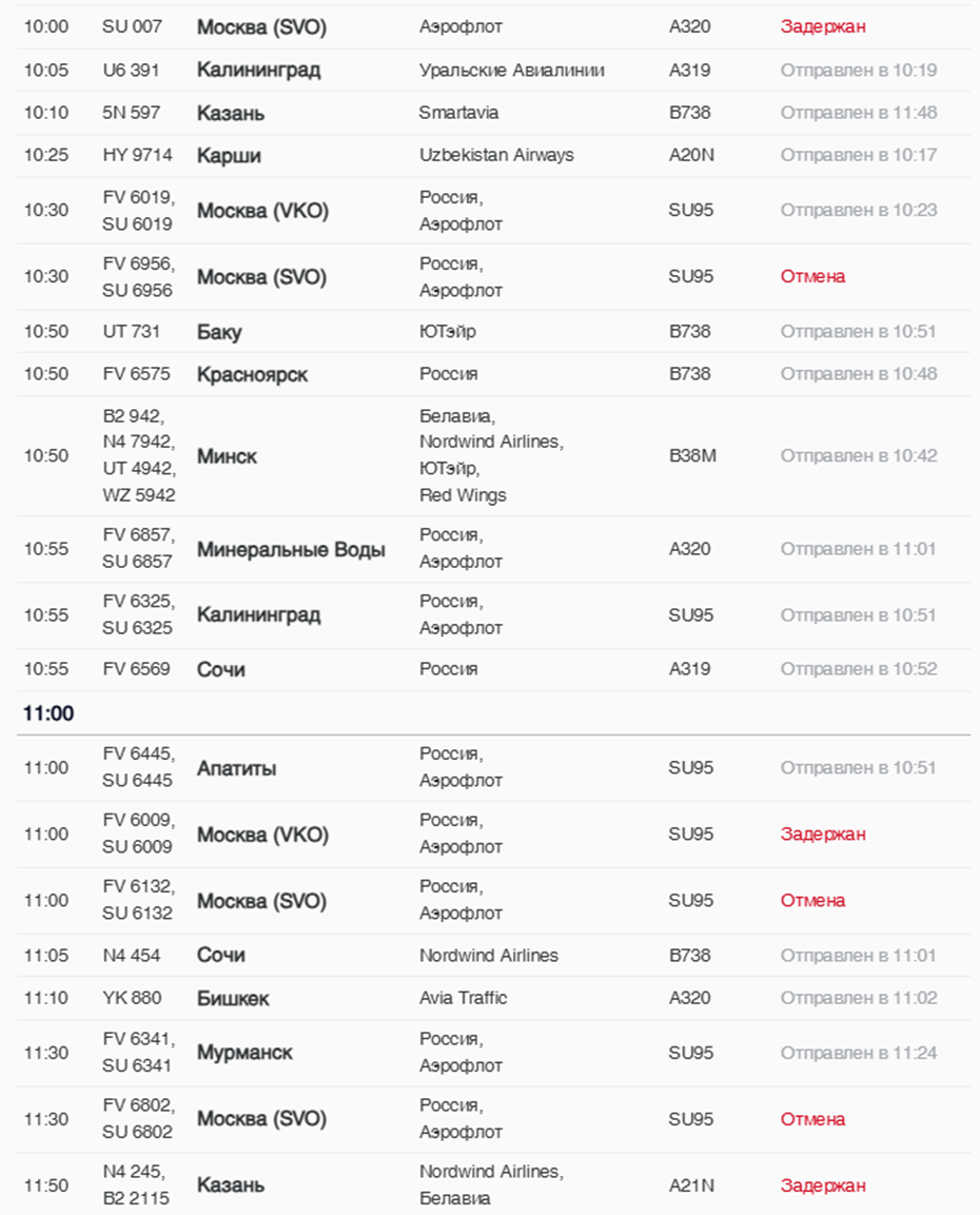 Расписание вылетов из аэропорта Пулково 21 марта Расписание вылетов из аэропорта Пулково 21 марта
