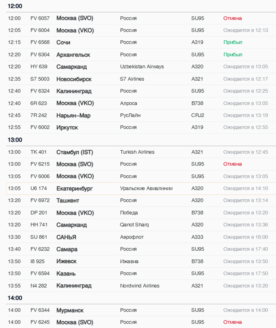 Расписание прилётов в аэропорт Пулково 21 марта Расписание прилётов в аэропорт Пулково 21 марта