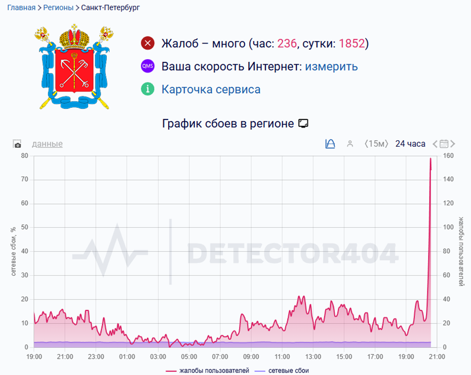 Сообщения о сбоях в работе интернета в Петербурге 24 марта
