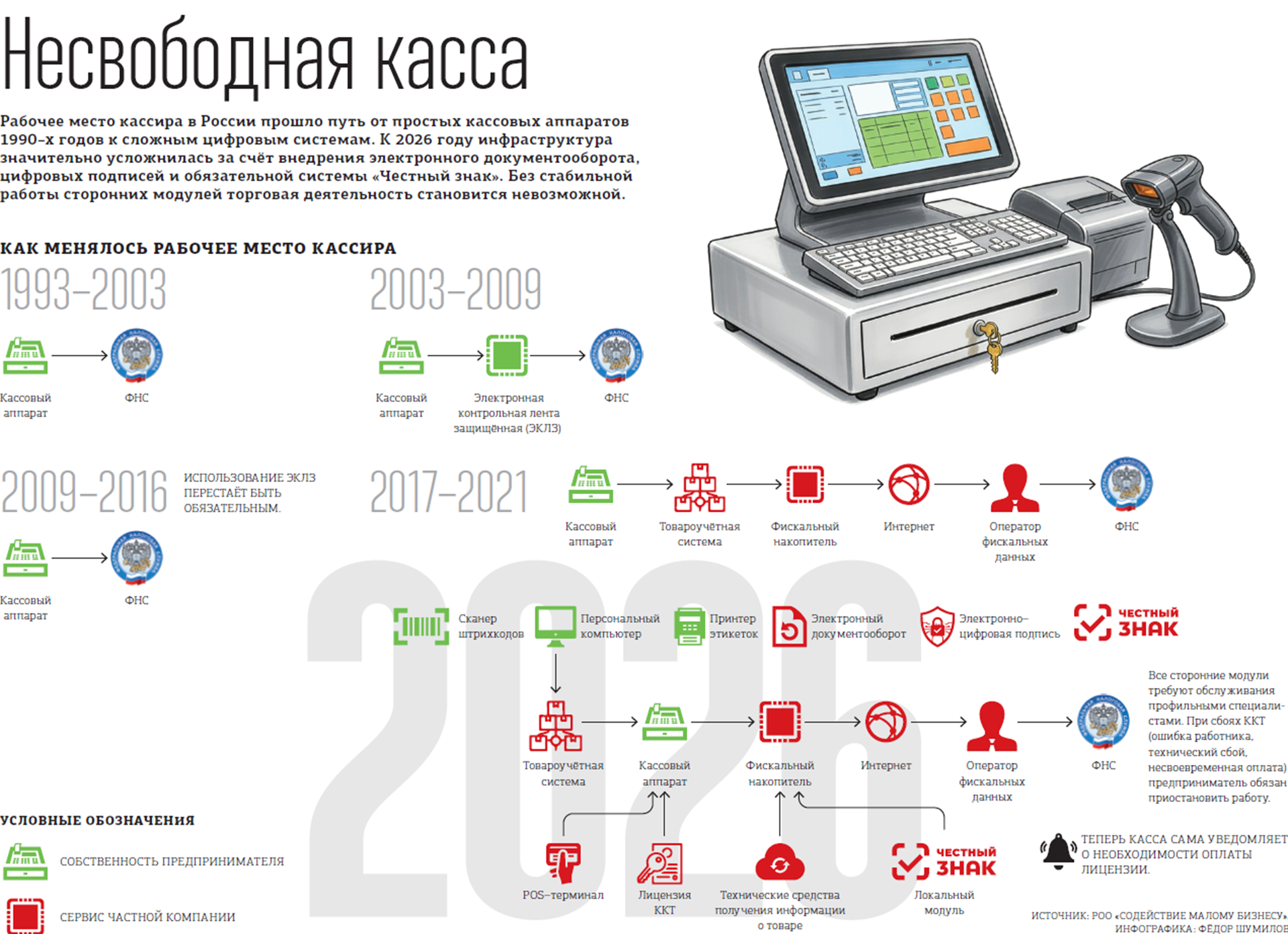 Янина Гришина о сборах с бизнеса: "Откат обратно начнётся. Вопрос, кто выживет"