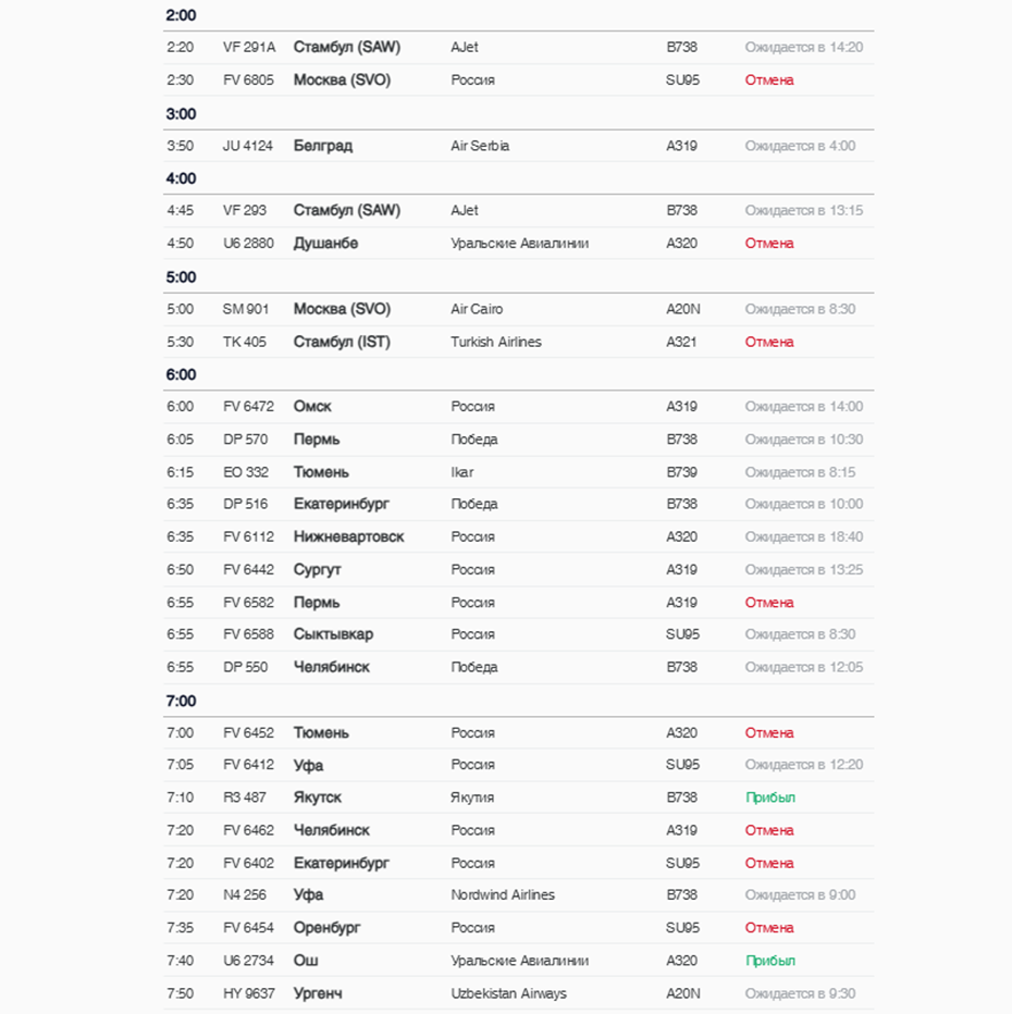 Расписание рейсов на прилёт Расписание рейсов на прилёт