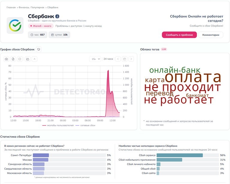 Жалобы на работу Сбера в России 3 апреля 2026 года 