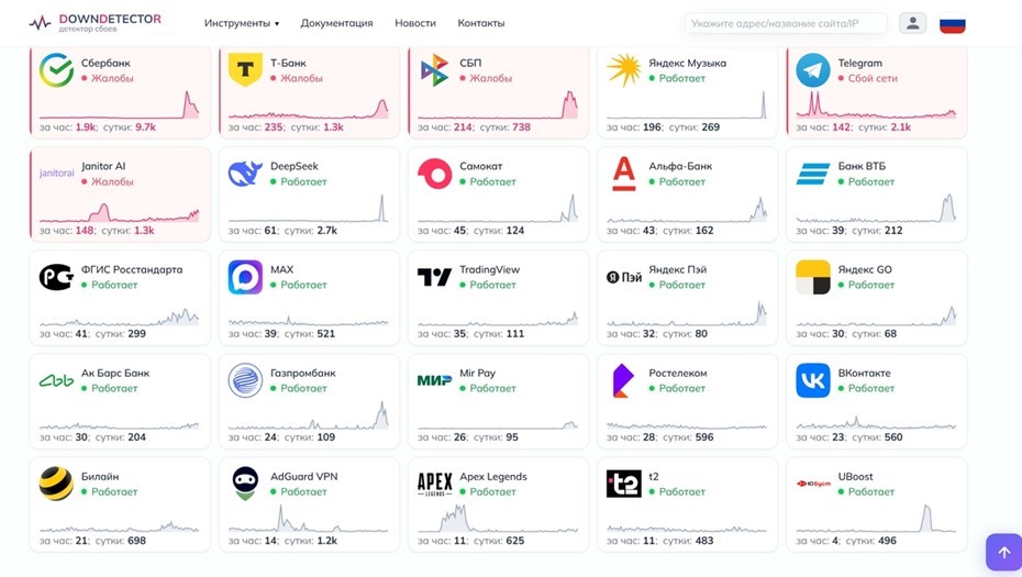 Сбой в работе онлайн-сервисов и банков 3 апреля 2026 года по состоянию на 11:50 мск.