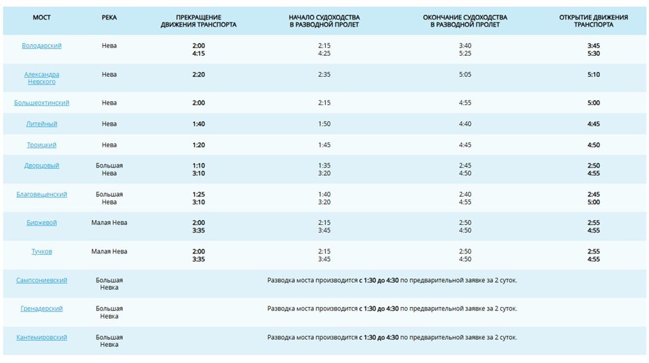 График разводки мостов в 2026 году 