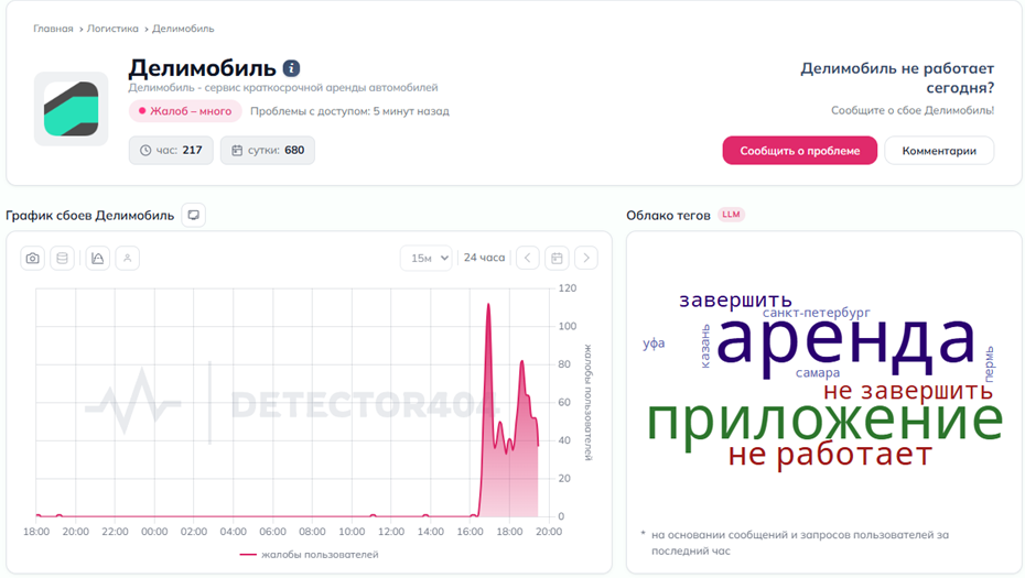 Петербуржцы жалуются на сбои в работе сервиса "Делимобиль"