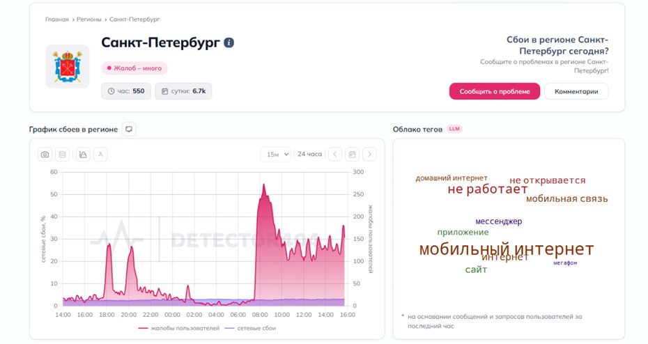 Сбои интернета в Петербурге 19 мая 2026 года Сбои интернета в Петербурге 19 мая 2026 года