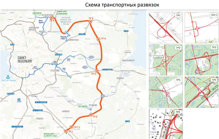 Схема транспортных развязок на будущем участке КАД-2 Схема транспортных развязок на будущем участке КАД-2