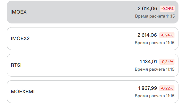 Индекс Мосбиржи 3 июня