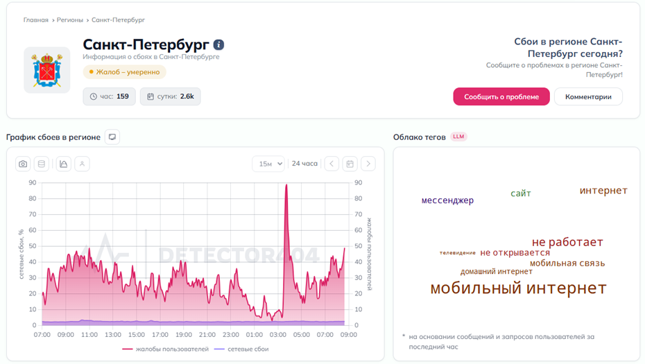Сбои интернета в Петербурге 6 июня