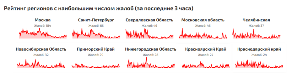Сбои интернета в Петербурге 6 июня