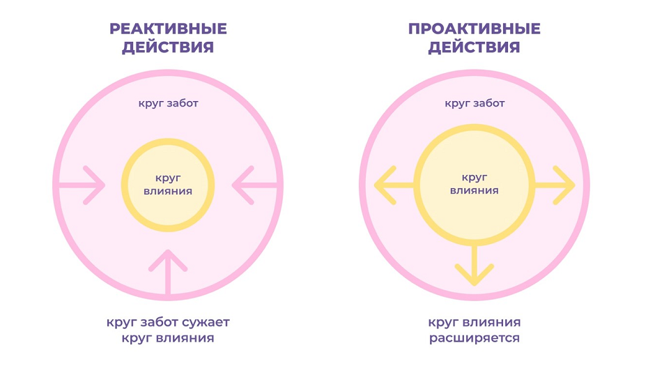 Развитие стрессоустойчивости и способности к адаптации